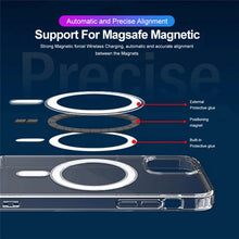 Coque pour chargement Magsafe magnétique sans fil pour Smartphone 12 11 13 Pro MAX XR X XS MAX 7 8 Plus SE 2020.